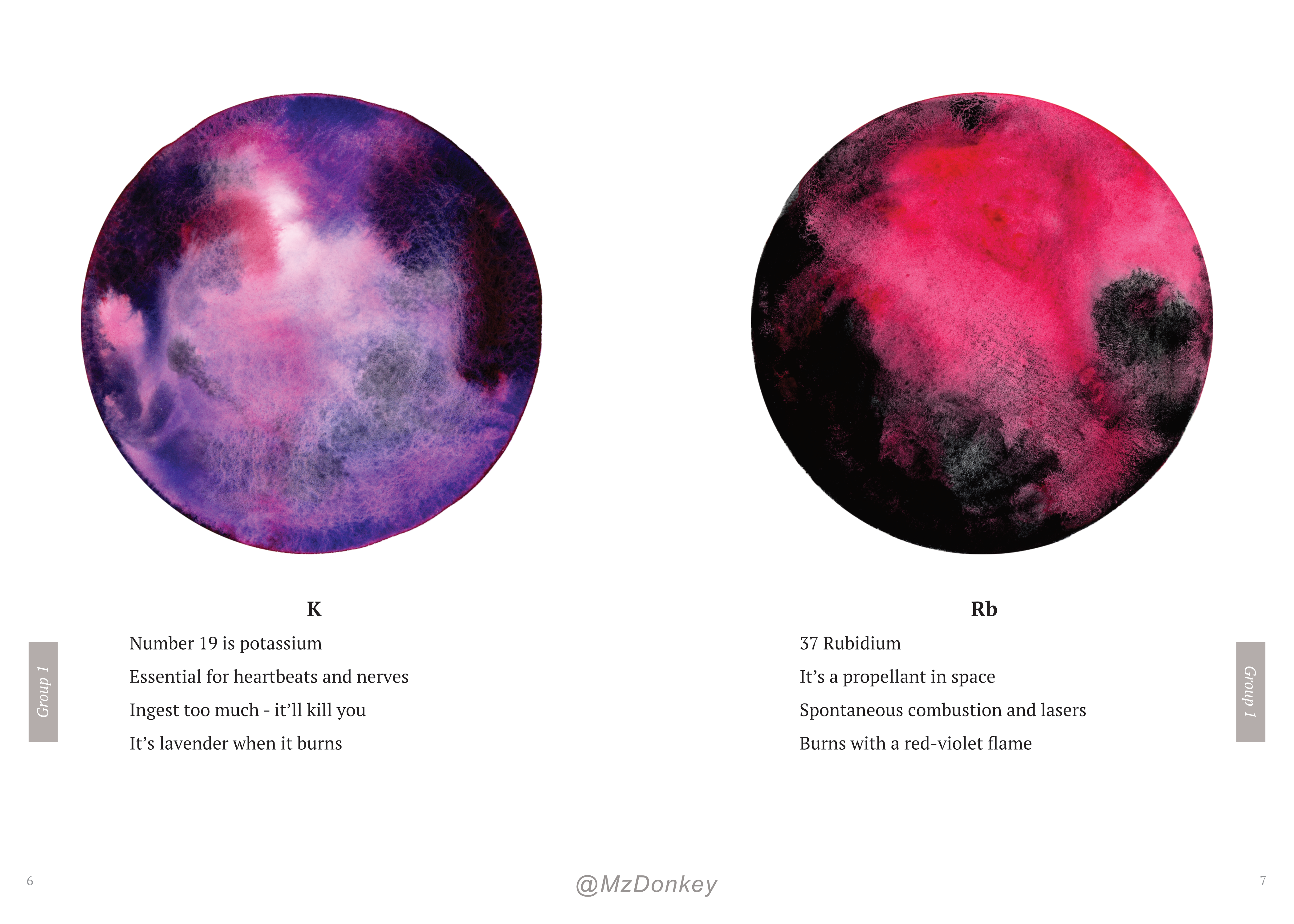 Sample book spread showing Potassium and Rubidium poems with watercolor art
