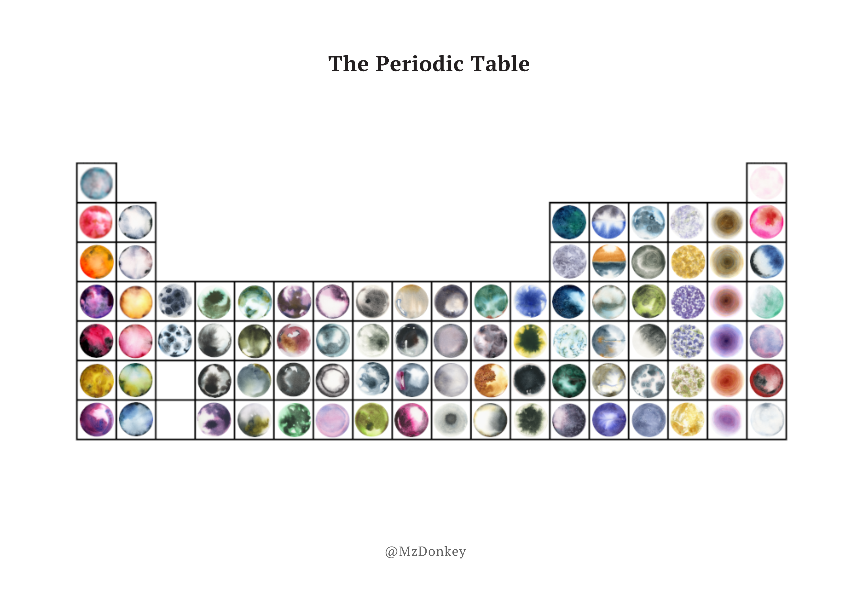 Hand-painted periodic table